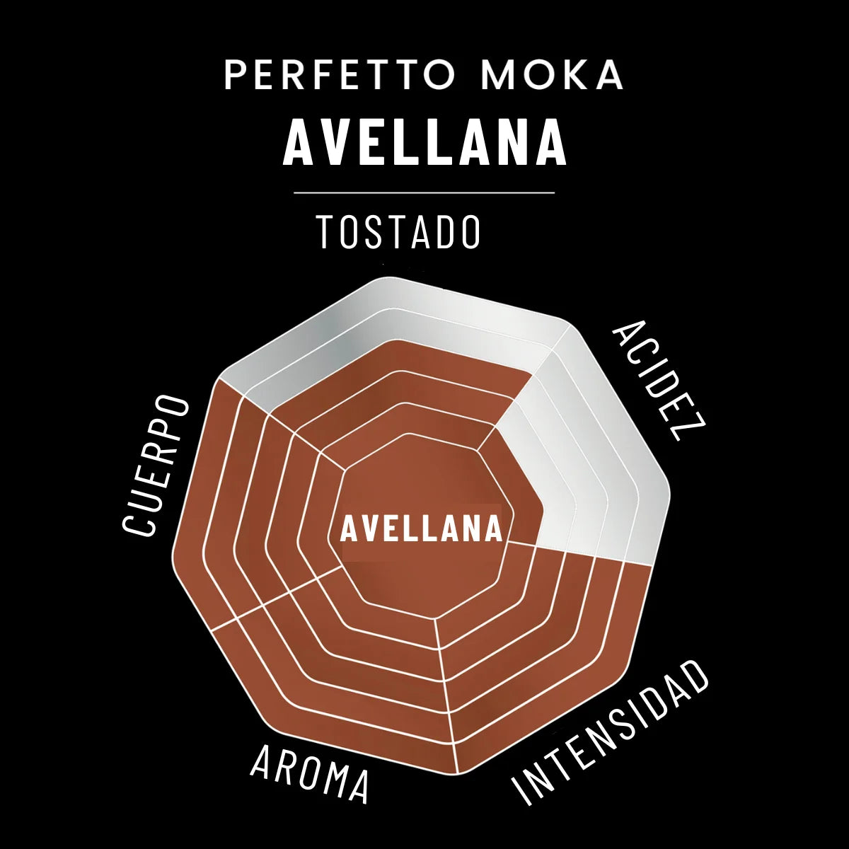 Café molido italiano Bialetti