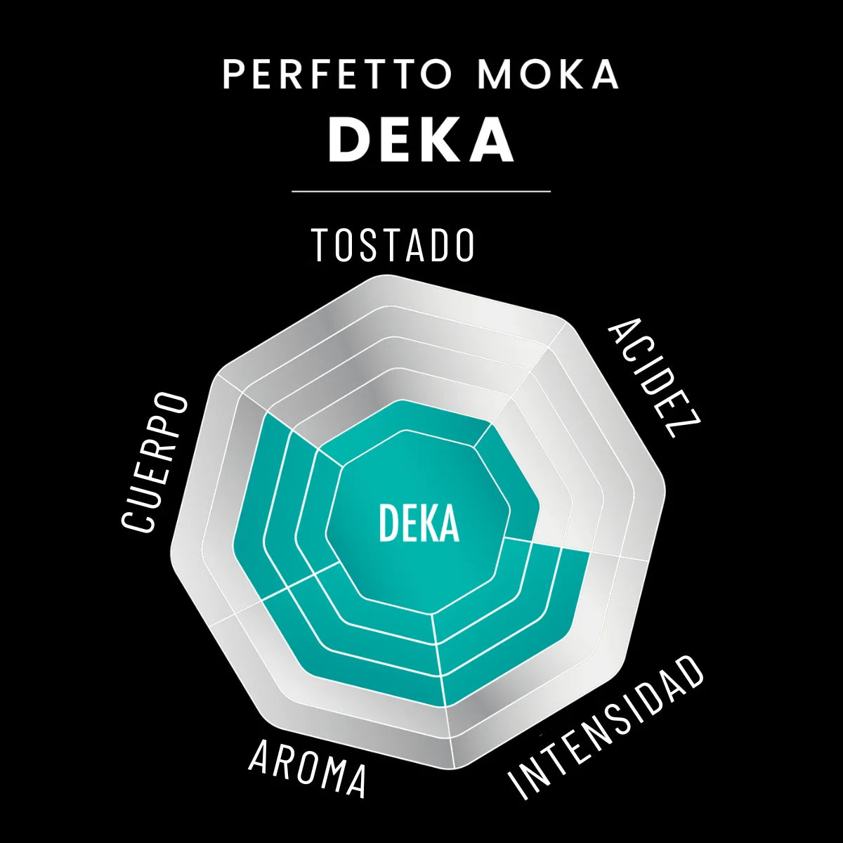 Café molido italiano Bialetti